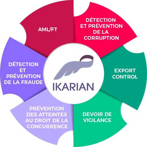 Accueil - Ikarian